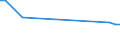 KN 81124010 /Exporte /Einheit = Preise (Euro/Tonne) /Partnerland: Oesterreich /Meldeland: Europäische Union /81124010:Vanadium in Rohform; Pulver aus Vanadium; Abf„lle und Schrott, aus Vanadium (Ausg. Aschen und Rckst„nde, Vanadium Enthaltend)