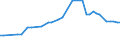 KN 81124010 /Exporte /Einheit = Preise (Euro/Tonne) /Partnerland: Russland /Meldeland: Europäische Union /81124010:Vanadium in Rohform; Pulver aus Vanadium; Abf„lle und Schrott, aus Vanadium (Ausg. Aschen und Rckst„nde, Vanadium Enthaltend)