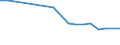 KN 81124010 /Exporte /Einheit = Preise (Euro/Tonne) /Partnerland: Kanada /Meldeland: Europäische Union /81124010:Vanadium in Rohform; Pulver aus Vanadium; Abf„lle und Schrott, aus Vanadium (Ausg. Aschen und Rckst„nde, Vanadium Enthaltend)