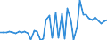 CN 81124010 /Exports /Unit = Prices (Euro/ton) /Partner: Intra-eur /Reporter: European Union /81124010:Unwrought Vanadium; Vanadium Powders; Vanadium Waste and Scrap (Excl. ash and Residues Containing Vanadium)