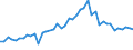 KN 81124010 /Exporte /Einheit = Preise (Euro/Tonne) /Partnerland: Extra-eur /Meldeland: Europäische Union /81124010:Vanadium in Rohform; Pulver aus Vanadium; Abf„lle und Schrott, aus Vanadium (Ausg. Aschen und Rckst„nde, Vanadium Enthaltend)