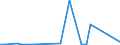 KN 81124010 /Exporte /Einheit = Mengen in Tonnen /Partnerland: Deutschland /Meldeland: Europäische Union /81124010:Vanadium in Rohform; Pulver aus Vanadium; Abf„lle und Schrott, aus Vanadium (Ausg. Aschen und Rckst„nde, Vanadium Enthaltend)