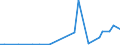 KN 81124010 /Exporte /Einheit = Mengen in Tonnen /Partnerland: Belgien /Meldeland: Europäische Union /81124010:Vanadium in Rohform; Pulver aus Vanadium; Abf„lle und Schrott, aus Vanadium (Ausg. Aschen und Rckst„nde, Vanadium Enthaltend)