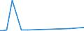 KN 81124010 /Exporte /Einheit = Mengen in Tonnen /Partnerland: Schweden /Meldeland: Europäische Union /81124010:Vanadium in Rohform; Pulver aus Vanadium; Abf„lle und Schrott, aus Vanadium (Ausg. Aschen und Rckst„nde, Vanadium Enthaltend)