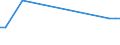 KN 81124010 /Exporte /Einheit = Mengen in Tonnen /Partnerland: Oesterreich /Meldeland: Europäische Union /81124010:Vanadium in Rohform; Pulver aus Vanadium; Abf„lle und Schrott, aus Vanadium (Ausg. Aschen und Rckst„nde, Vanadium Enthaltend)