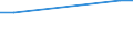 KN 81124010 /Exporte /Einheit = Mengen in Tonnen /Partnerland: Rumaenien /Meldeland: Europäische Union /81124010:Vanadium in Rohform; Pulver aus Vanadium; Abf„lle und Schrott, aus Vanadium (Ausg. Aschen und Rckst„nde, Vanadium Enthaltend)