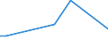 KN 81124010 /Exporte /Einheit = Mengen in Tonnen /Partnerland: China /Meldeland: Europäische Union /81124010:Vanadium in Rohform; Pulver aus Vanadium; Abf„lle und Schrott, aus Vanadium (Ausg. Aschen und Rckst„nde, Vanadium Enthaltend)