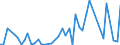 KN 81124010 /Exporte /Einheit = Werte in 1000 Euro /Partnerland: Frankreich /Meldeland: Europäische Union /81124010:Vanadium in Rohform; Pulver aus Vanadium; Abf„lle und Schrott, aus Vanadium (Ausg. Aschen und Rckst„nde, Vanadium Enthaltend)