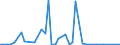 KN 81124010 /Exporte /Einheit = Werte in 1000 Euro /Partnerland: Italien /Meldeland: Europäische Union /81124010:Vanadium in Rohform; Pulver aus Vanadium; Abf„lle und Schrott, aus Vanadium (Ausg. Aschen und Rckst„nde, Vanadium Enthaltend)