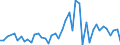 KN 81124010 /Exporte /Einheit = Werte in 1000 Euro /Partnerland: Ver.koenigreich /Meldeland: Europäische Union /81124010:Vanadium in Rohform; Pulver aus Vanadium; Abf„lle und Schrott, aus Vanadium (Ausg. Aschen und Rckst„nde, Vanadium Enthaltend)