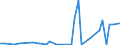 KN 81124010 /Exporte /Einheit = Werte in 1000 Euro /Partnerland: Belgien /Meldeland: Europäische Union /81124010:Vanadium in Rohform; Pulver aus Vanadium; Abf„lle und Schrott, aus Vanadium (Ausg. Aschen und Rckst„nde, Vanadium Enthaltend)