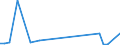 KN 81124010 /Exporte /Einheit = Werte in 1000 Euro /Partnerland: Schweden /Meldeland: Europäische Union /81124010:Vanadium in Rohform; Pulver aus Vanadium; Abf„lle und Schrott, aus Vanadium (Ausg. Aschen und Rckst„nde, Vanadium Enthaltend)