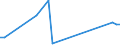 KN 81124010 /Exporte /Einheit = Werte in 1000 Euro /Partnerland: Oesterreich /Meldeland: Europäische Union /81124010:Vanadium in Rohform; Pulver aus Vanadium; Abf„lle und Schrott, aus Vanadium (Ausg. Aschen und Rckst„nde, Vanadium Enthaltend)