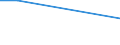 KN 81124010 /Exporte /Einheit = Werte in 1000 Euro /Partnerland: Tuerkei /Meldeland: Europäische Union /81124010:Vanadium in Rohform; Pulver aus Vanadium; Abf„lle und Schrott, aus Vanadium (Ausg. Aschen und Rckst„nde, Vanadium Enthaltend)