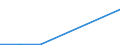 KN 81124010 /Exporte /Einheit = Werte in 1000 Euro /Partnerland: Polen /Meldeland: Europäische Union /81124010:Vanadium in Rohform; Pulver aus Vanadium; Abf„lle und Schrott, aus Vanadium (Ausg. Aschen und Rckst„nde, Vanadium Enthaltend)