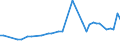 KN 81124010 /Exporte /Einheit = Werte in 1000 Euro /Partnerland: Russland /Meldeland: Europäische Union /81124010:Vanadium in Rohform; Pulver aus Vanadium; Abf„lle und Schrott, aus Vanadium (Ausg. Aschen und Rckst„nde, Vanadium Enthaltend)