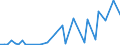 KN 81124010 /Exporte /Einheit = Werte in 1000 Euro /Partnerland: Vereinigte Staaten von Amerika /Meldeland: Europäische Union /81124010:Vanadium in Rohform; Pulver aus Vanadium; Abf„lle und Schrott, aus Vanadium (Ausg. Aschen und Rckst„nde, Vanadium Enthaltend)