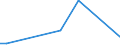 KN 81124010 /Exporte /Einheit = Werte in 1000 Euro /Partnerland: China /Meldeland: Europäische Union /81124010:Vanadium in Rohform; Pulver aus Vanadium; Abf„lle und Schrott, aus Vanadium (Ausg. Aschen und Rckst„nde, Vanadium Enthaltend)