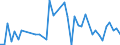 KN 81124010 /Exporte /Einheit = Werte in 1000 Euro /Partnerland: Japan /Meldeland: Europäische Union /81124010:Vanadium in Rohform; Pulver aus Vanadium; Abf„lle und Schrott, aus Vanadium (Ausg. Aschen und Rckst„nde, Vanadium Enthaltend)