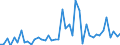 CN 81124010 /Exports /Unit = Values in 1000 Euro /Partner: Intra-eur /Reporter: European Union /81124010:Unwrought Vanadium; Vanadium Powders; Vanadium Waste and Scrap (Excl. ash and Residues Containing Vanadium)