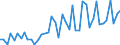 KN 81124010 /Exporte /Einheit = Werte in 1000 Euro /Partnerland: Extra-eur /Meldeland: Europäische Union /81124010:Vanadium in Rohform; Pulver aus Vanadium; Abf„lle und Schrott, aus Vanadium (Ausg. Aschen und Rckst„nde, Vanadium Enthaltend)