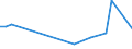 KN 81124010 /Importe /Einheit = Preise (Euro/Tonne) /Partnerland: Frankreich /Meldeland: Europäische Union /81124010:Vanadium in Rohform; Pulver aus Vanadium; Abf„lle und Schrott, aus Vanadium (Ausg. Aschen und Rckst„nde, Vanadium Enthaltend)