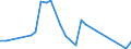 KN 81124010 /Importe /Einheit = Preise (Euro/Tonne) /Partnerland: Niederlande /Meldeland: Europäische Union /81124010:Vanadium in Rohform; Pulver aus Vanadium; Abf„lle und Schrott, aus Vanadium (Ausg. Aschen und Rckst„nde, Vanadium Enthaltend)