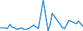 KN 81124010 /Importe /Einheit = Preise (Euro/Tonne) /Partnerland: Deutschland /Meldeland: Europäische Union /81124010:Vanadium in Rohform; Pulver aus Vanadium; Abf„lle und Schrott, aus Vanadium (Ausg. Aschen und Rckst„nde, Vanadium Enthaltend)