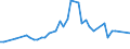 KN 81124010 /Importe /Einheit = Preise (Euro/Tonne) /Partnerland: Ver.koenigreich /Meldeland: Europäische Union /81124010:Vanadium in Rohform; Pulver aus Vanadium; Abf„lle und Schrott, aus Vanadium (Ausg. Aschen und Rckst„nde, Vanadium Enthaltend)