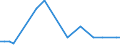 KN 81124010 /Importe /Einheit = Preise (Euro/Tonne) /Partnerland: Oesterreich /Meldeland: Europäische Union /81124010:Vanadium in Rohform; Pulver aus Vanadium; Abf„lle und Schrott, aus Vanadium (Ausg. Aschen und Rckst„nde, Vanadium Enthaltend)