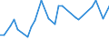 CN 81124010 /Imports /Unit = Prices (Euro/ton) /Partner: Russia /Reporter: European Union /81124010:Unwrought Vanadium; Vanadium Powders; Vanadium Waste and Scrap (Excl. ash and Residues Containing Vanadium)