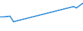 KN 81124010 /Importe /Einheit = Preise (Euro/Tonne) /Partnerland: Suedafrika /Meldeland: Europäische Union /81124010:Vanadium in Rohform; Pulver aus Vanadium; Abf„lle und Schrott, aus Vanadium (Ausg. Aschen und Rckst„nde, Vanadium Enthaltend)