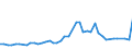 KN 81124010 /Importe /Einheit = Preise (Euro/Tonne) /Partnerland: Vereinigte Staaten von Amerika /Meldeland: Europäische Union /81124010:Vanadium in Rohform; Pulver aus Vanadium; Abf„lle und Schrott, aus Vanadium (Ausg. Aschen und Rckst„nde, Vanadium Enthaltend)