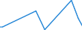 CN 81124011 /Exports /Unit = Values in 1000 Euro /Partner: Sweden /Reporter: European Union /81124011:Unwrought Vanadium; Vanadium Powders