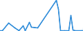 KN 81124019 /Exporte /Einheit = Preise (Euro/Tonne) /Partnerland: Deutschland /Meldeland: Europäische Union /81124019:Abf„lle und Schrott, aus Vanadium (Ausg. Aschen und Rckst„nde, Vanadium Enthaltend)