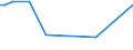 KN 81124019 /Exporte /Einheit = Preise (Euro/Tonne) /Partnerland: Oesterreich /Meldeland: Europäische Union /81124019:Abf„lle und Schrott, aus Vanadium (Ausg. Aschen und Rckst„nde, Vanadium Enthaltend)