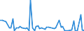 KN 81124019 /Exporte /Einheit = Preise (Euro/Tonne) /Partnerland: Intra-eur /Meldeland: Europäische Union /81124019:Abf„lle und Schrott, aus Vanadium (Ausg. Aschen und Rckst„nde, Vanadium Enthaltend)