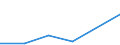 KN 81124019 /Exporte /Einheit = Mengen in Tonnen /Partnerland: Niederlande /Meldeland: Europäische Union /81124019:Abf„lle und Schrott, aus Vanadium (Ausg. Aschen und Rckst„nde, Vanadium Enthaltend)