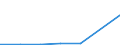 KN 81124019 /Exporte /Einheit = Werte in 1000 Euro /Partnerland: Niederlande /Meldeland: Europäische Union /81124019:Abf„lle und Schrott, aus Vanadium (Ausg. Aschen und Rckst„nde, Vanadium Enthaltend)