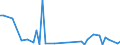 KN 81124019 /Exporte /Einheit = Werte in 1000 Euro /Partnerland: Deutschland /Meldeland: Europäische Union /81124019:Abf„lle und Schrott, aus Vanadium (Ausg. Aschen und Rckst„nde, Vanadium Enthaltend)