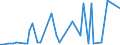 CN 81124019 /Exports /Unit = Values in 1000 Euro /Partner: Italy /Reporter: European Union /81124019:Vanadium Waste and Scrap (Excl. ash and Residues Containing Vanadium)