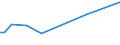 KN 81124019 /Exporte /Einheit = Werte in 1000 Euro /Partnerland: Oesterreich /Meldeland: Europäische Union /81124019:Abf„lle und Schrott, aus Vanadium (Ausg. Aschen und Rckst„nde, Vanadium Enthaltend)