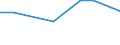 KN 81124019 /Exporte /Einheit = Werte in 1000 Euro /Partnerland: China /Meldeland: Europäische Union /81124019:Abf„lle und Schrott, aus Vanadium (Ausg. Aschen und Rckst„nde, Vanadium Enthaltend)