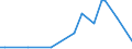 KN 81124019 /Exporte /Einheit = Werte in 1000 Euro /Partnerland: Extra-eur /Meldeland: Europäische Union /81124019:Abf„lle und Schrott, aus Vanadium (Ausg. Aschen und Rckst„nde, Vanadium Enthaltend)