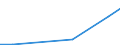 KN 81124019 /Importe /Einheit = Preise (Euro/Tonne) /Partnerland: Belgien/Luxemburg /Meldeland: Europäische Union /81124019:Abf„lle und Schrott, aus Vanadium (Ausg. Aschen und Rckst„nde, Vanadium Enthaltend)