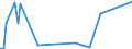 KN 81124019 /Importe /Einheit = Preise (Euro/Tonne) /Partnerland: Deutschland /Meldeland: Europäische Union /81124019:Abf„lle und Schrott, aus Vanadium (Ausg. Aschen und Rckst„nde, Vanadium Enthaltend)