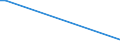 KN 81124019 /Importe /Einheit = Preise (Euro/Tonne) /Partnerland: Belgien /Meldeland: Europäische Union /81124019:Abf„lle und Schrott, aus Vanadium (Ausg. Aschen und Rckst„nde, Vanadium Enthaltend)