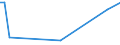 KN 81124019 /Importe /Einheit = Preise (Euro/Tonne) /Partnerland: Vereinigte Staaten von Amerika /Meldeland: Europäische Union /81124019:Abf„lle und Schrott, aus Vanadium (Ausg. Aschen und Rckst„nde, Vanadium Enthaltend)