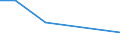 KN 81124019 /Importe /Einheit = Preise (Euro/Tonne) /Partnerland: China /Meldeland: Europäische Union /81124019:Abf„lle und Schrott, aus Vanadium (Ausg. Aschen und Rckst„nde, Vanadium Enthaltend)