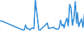 CN 81124090 /Exports /Unit = Quantities in tons /Partner: France /Reporter: European Union /81124090:Articles of Vanadium, N.e.s.